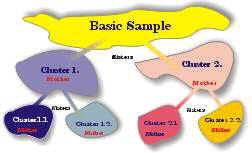 Divideo cluster shema 